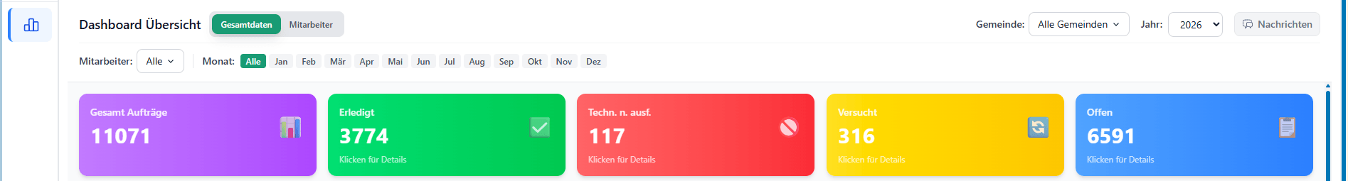 Komtex-Dashboard mit Auftragsübersicht und Statuskacheln